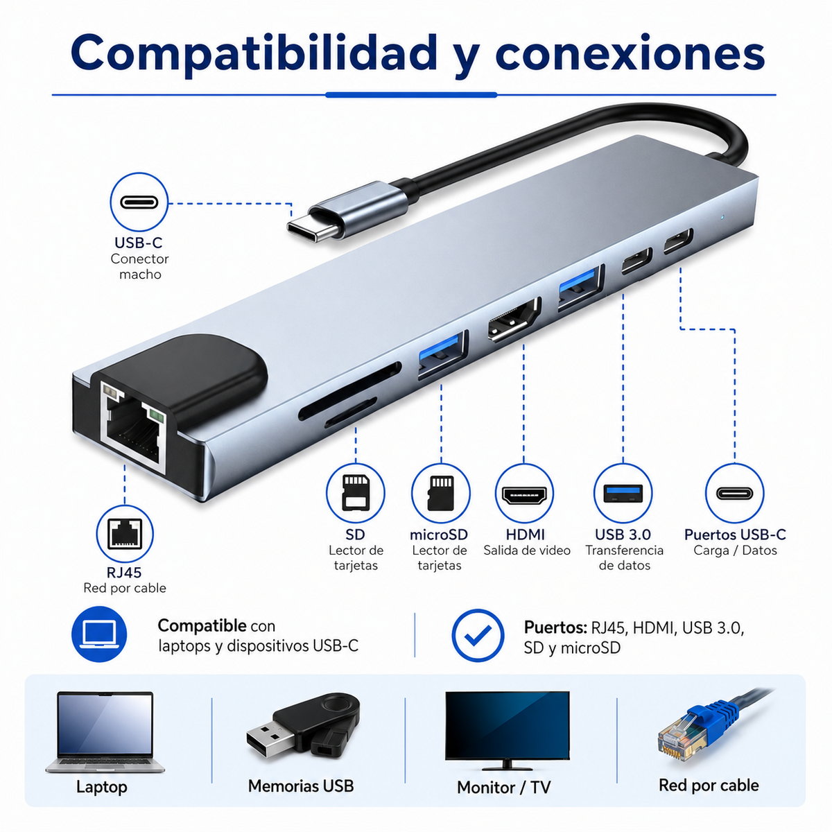Compatibilidad y conexiones del Hub USB-C 8 en 1